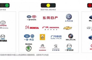 长安马自达