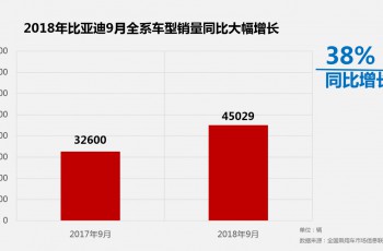 比亚迪
