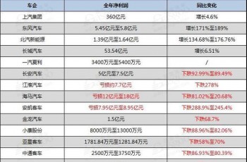 吉利汽车