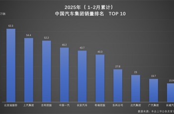 比亚迪