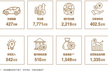 比亚迪