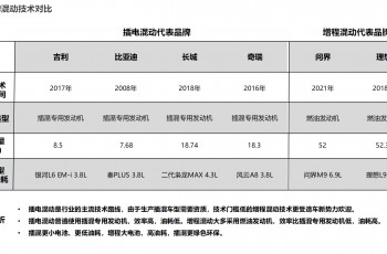 比亚迪
